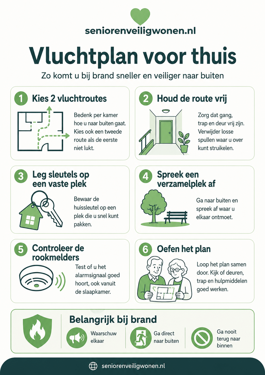 Infographic met zes stappen voor een vluchtplan thuis bij brand.